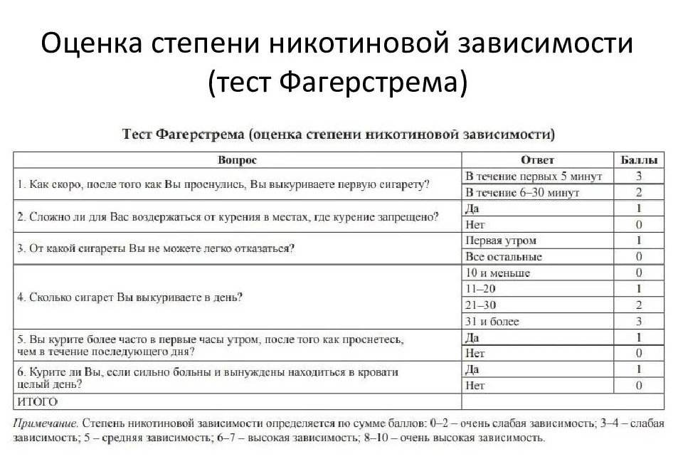 мифы о курении