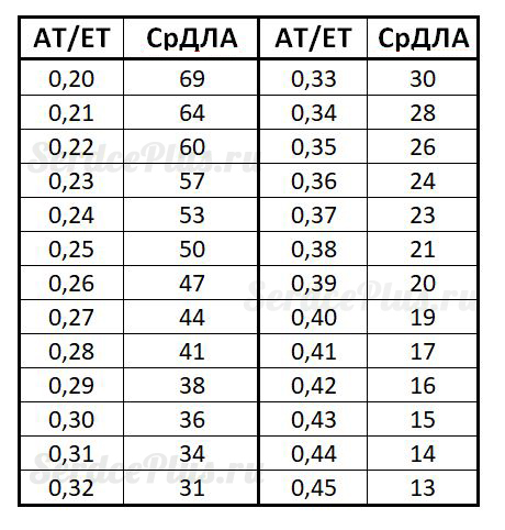 Измерение среднего и систолического давлений в легочной артерии на ЭхоКГ